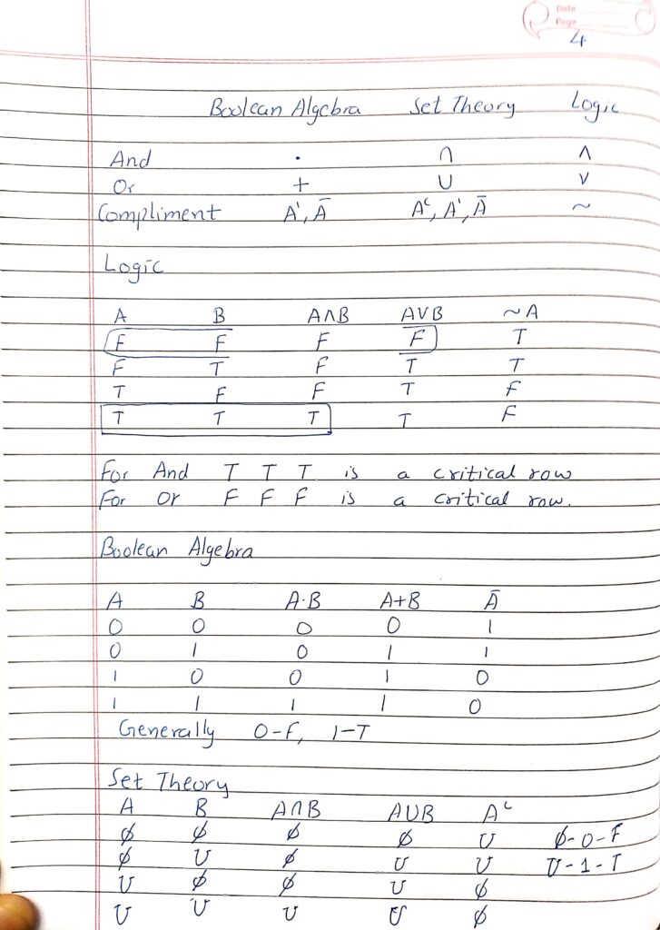 Logic Notes Lec 1 Image 1