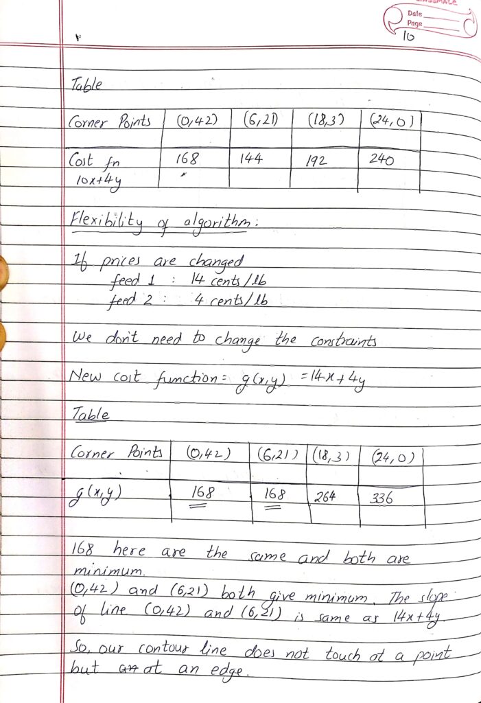 Linear Programming Part 1 Image 10